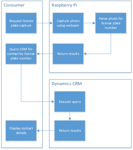 JavaScript in web resource flow