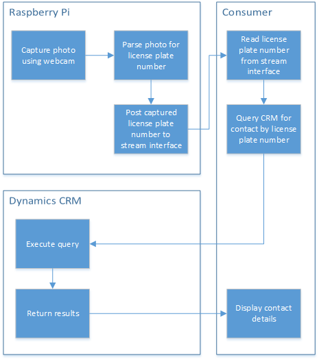 Streaming interface flow