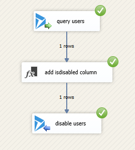 Visual Studio output